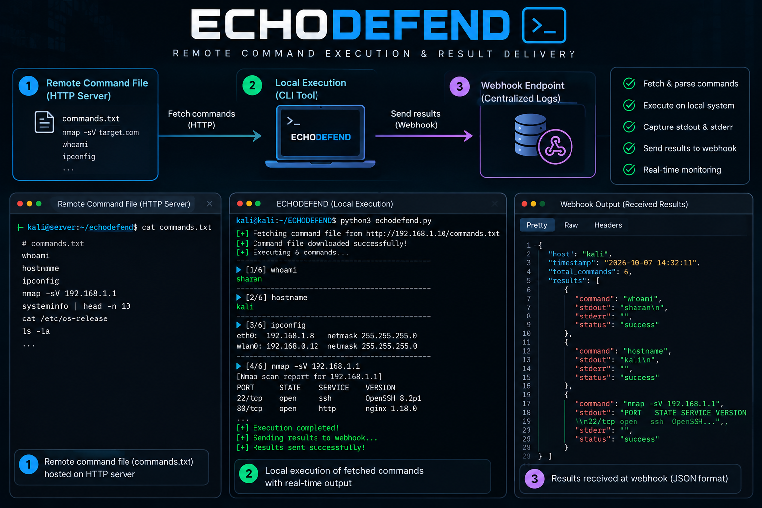 Echo Defend flow diagram with the local execution terminal and the webhook JSON output
