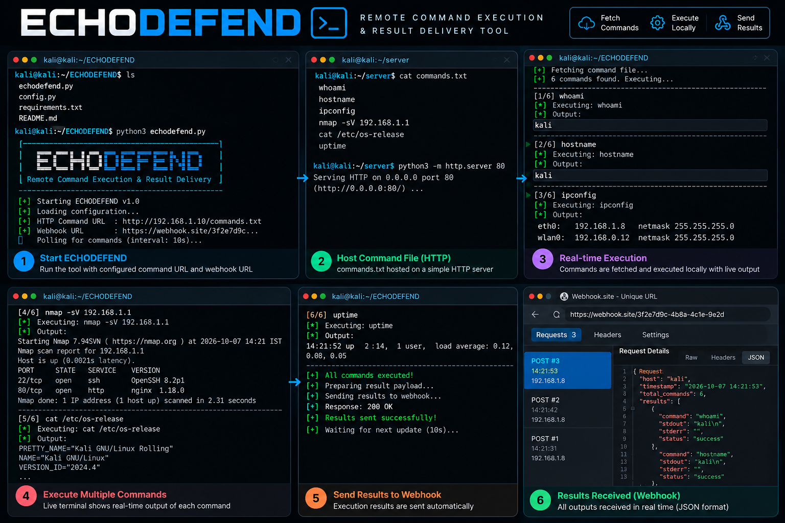 Echo Defend end-to-end run across six steps — start, host command file, real-time execution, multi-command output, webhook delivery, results received