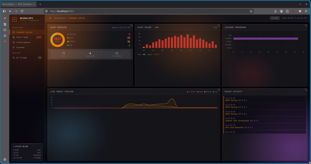 NeuralOps command center — alerts, volume and threat timeline